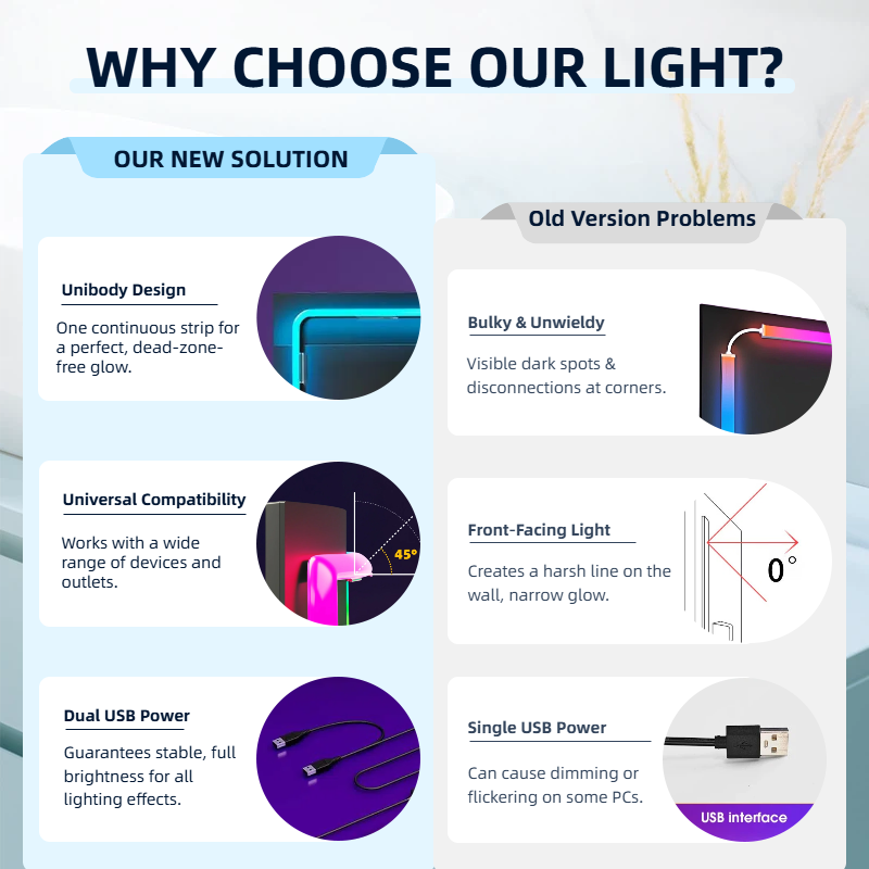 Intelligenter LED-Lichtstreife – Retro Gaming Projector Bewertung und Preis